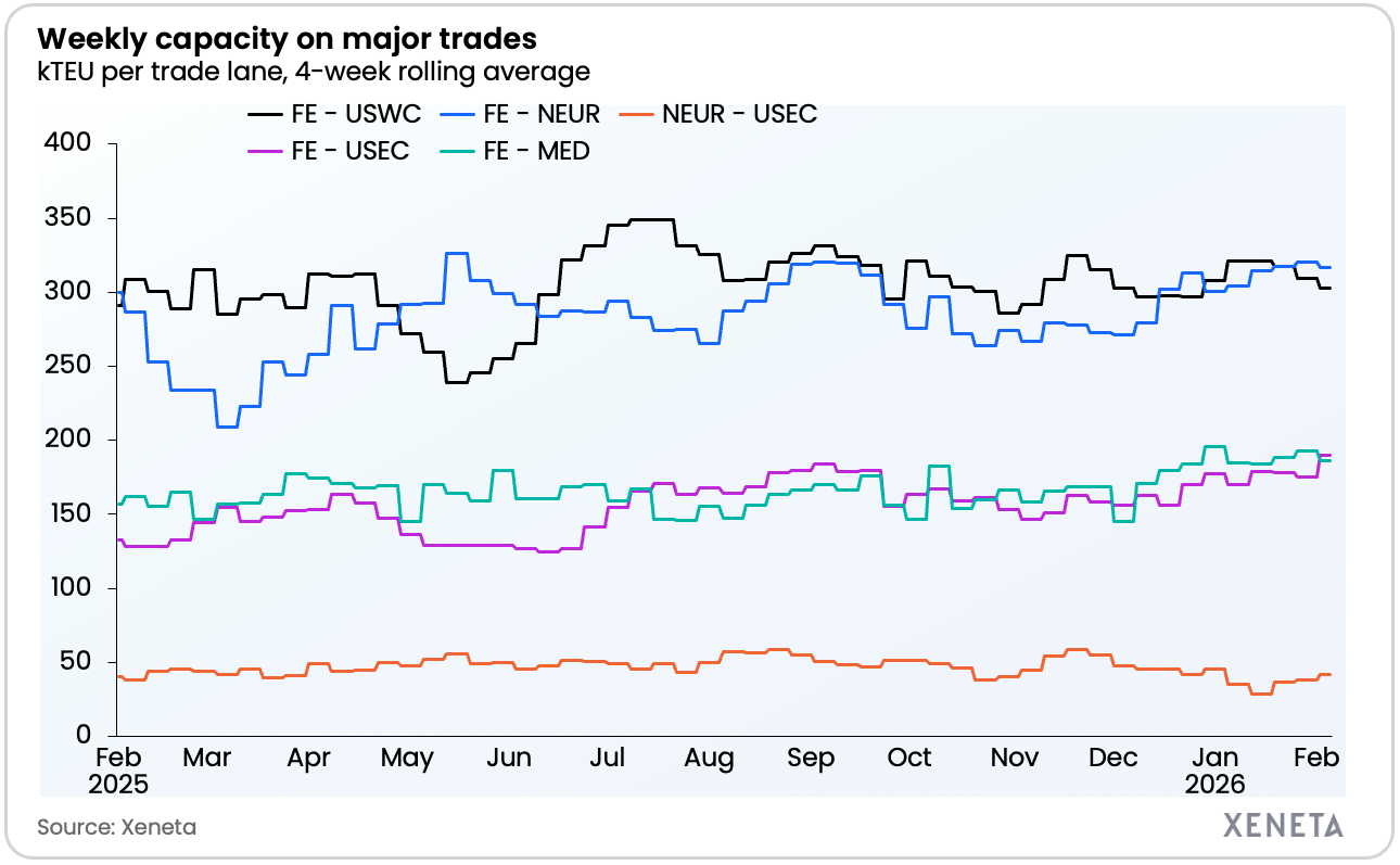 WRU capacity 5 Feb 26